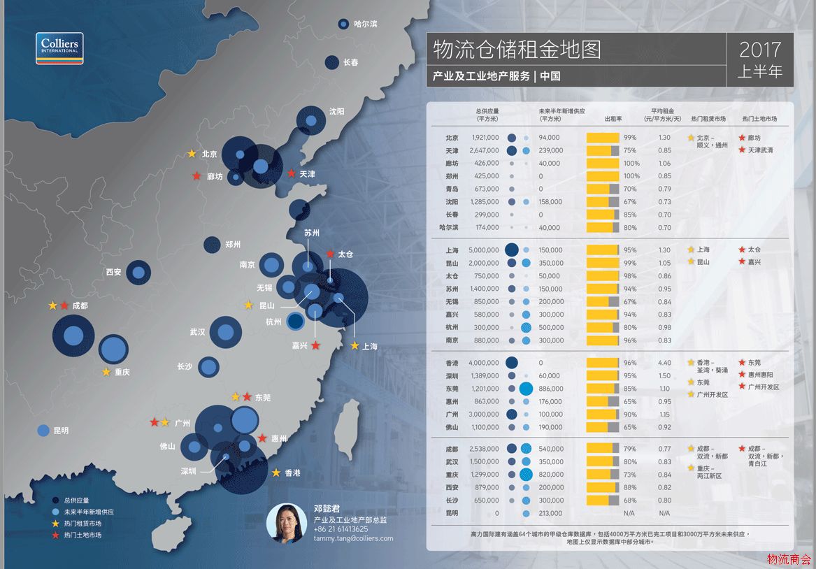 仓储物流日租金哪家强?_北上1.3深圳1.5 仓储物流日租金哪家强?_北上1.3深圳1.5