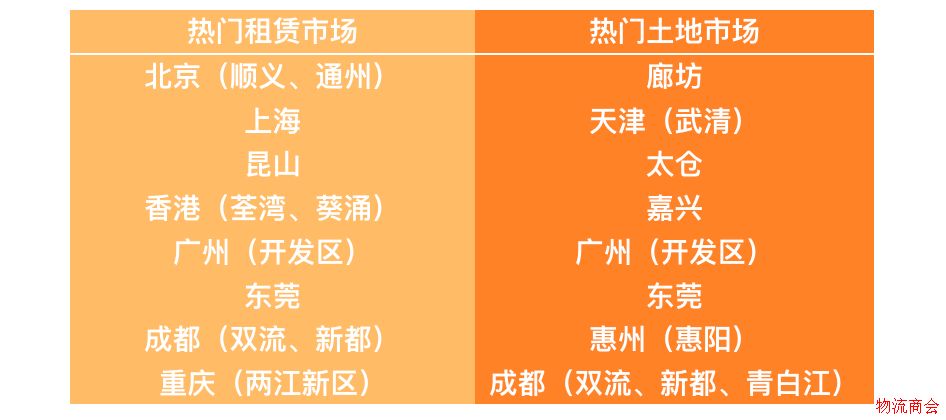 仓储物流日租金哪家强?_北上1.3深圳1.5 仓储物流日租金哪家强?_北上1.3深圳1.5