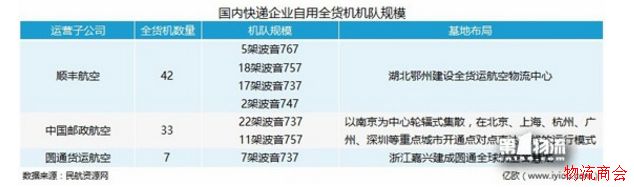 物流配送竞争,各大物流企业前赴后继布局天网 物流配送竞争,各大物流企业前赴后继布局天网