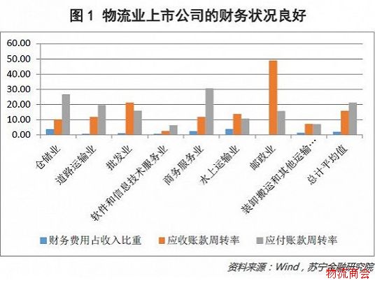 从物流金融两大业务模式看新兴银行的前景 从物流金融两大业务模式看新兴银行的前景