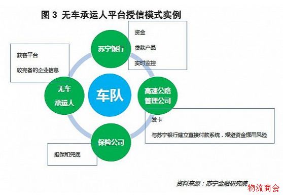从物流金融两大业务模式看新兴银行的前景 从物流金融两大业务模式看新兴银行的前景