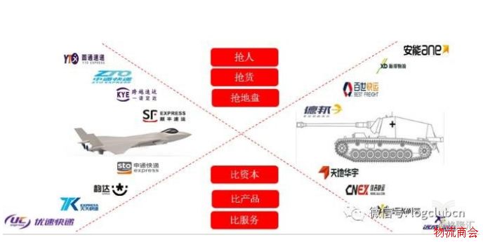 年终总结丨从风云变幻的2017年看公路零担物流的昨天、今天、明天 年终总结丨从风云变幻的2017年看公路零担物流的昨天、今天、明天