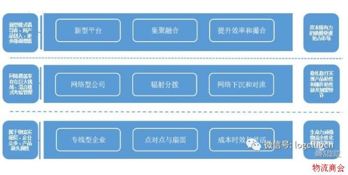 年终总结丨从风云变幻的2017年看公路零担物流的昨天、今天、明天 年终总结丨从风云变幻的2017年看公路零担物流的昨天、今天、明天