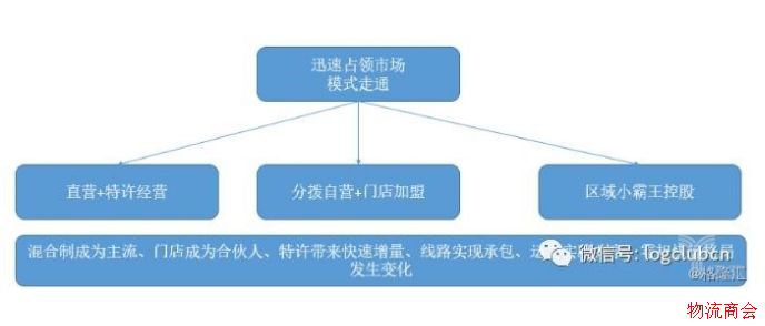 年终总结丨从风云变幻的2017年看公路零担物流的昨天、今天、明天 年终总结丨从风云变幻的2017年看公路零担物流的昨天、今天、明天