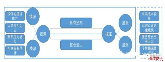 年终总结丨从风云变幻的2017年看公路零担物流的昨天、今天、明天 年终总结丨从风云变幻的2017年看公路零担物流的昨天、今天、明天