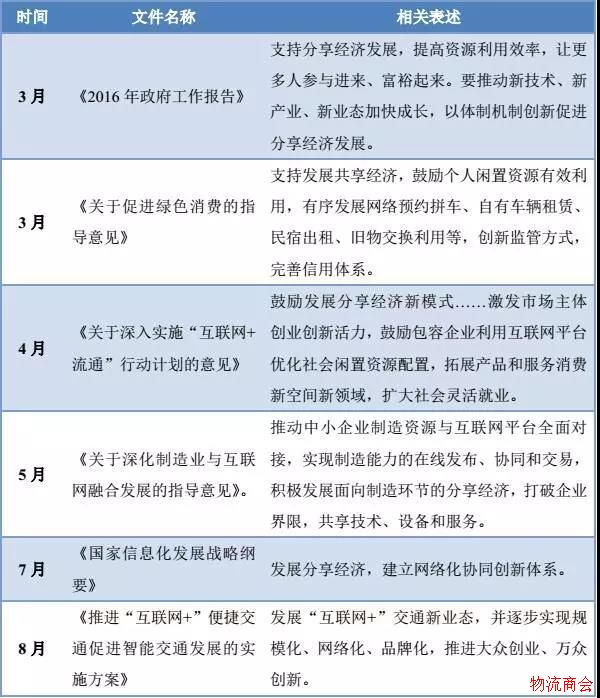 广东摩方:托盘共享模式 广东摩方:托盘共享模式