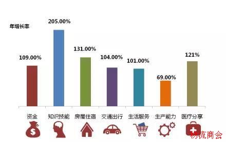 广东摩方:托盘共享模式 广东摩方:托盘共享模式