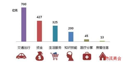 广东摩方:托盘共享模式 广东摩方:托盘共享模式