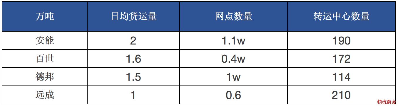 11万亿的物流行业,下一个金矿在哪儿? 11万亿的物流行业,下一个金矿在哪儿?