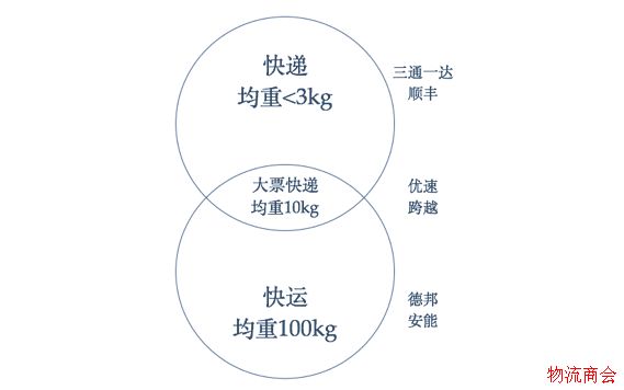 11万亿的物流行业,下一个金矿在哪儿? 11万亿的物流行业,下一个金矿在哪儿?