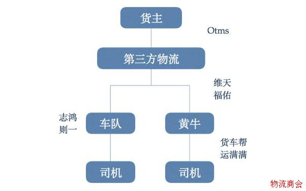 11万亿的物流行业,下一个金矿在哪儿? 11万亿的物流行业,下一个金矿在哪儿?
