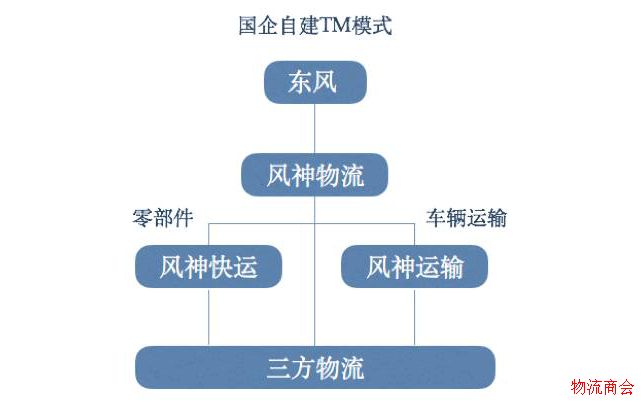 11万亿的物流行业,下一个金矿在哪儿? 11万亿的物流行业,下一个金矿在哪儿?