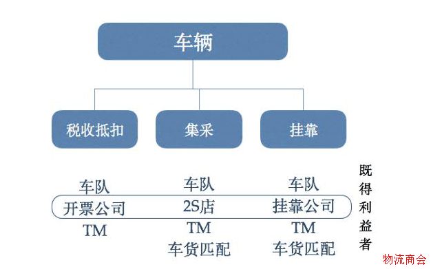 11万亿的物流行业,下一个金矿在哪儿? 11万亿的物流行业,下一个金矿在哪儿?