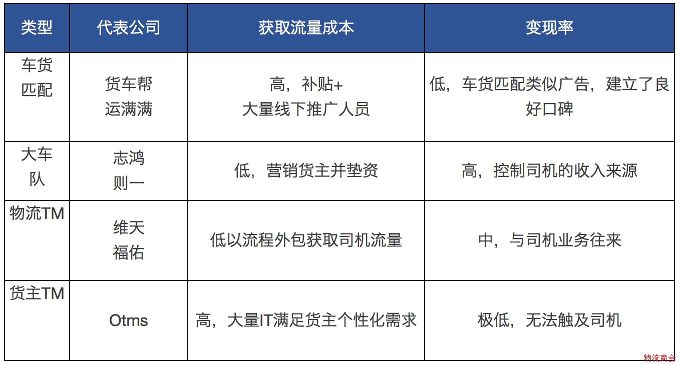 11万亿的物流行业,下一个金矿在哪儿? 11万亿的物流行业,下一个金矿在哪儿?