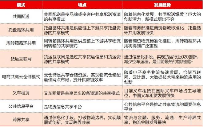 共享经济时代,物流装备租赁热潮来袭? 共享经济时代,物流装备租赁热潮来袭?