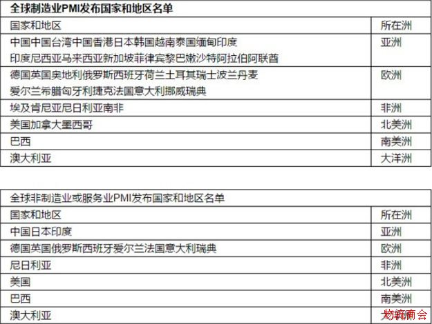 GPMI:把脉全球供应链态势_助力全球经济协同发展 GPMI:把脉全球供应链态势_助力全球经济协同发展