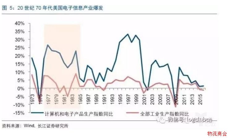 物流灯塔系列专题(一):从美国快递发展史看中国快递的下一个风口 物流灯塔系列专题(一):从美国快递发展史看中国快递的下一个风口