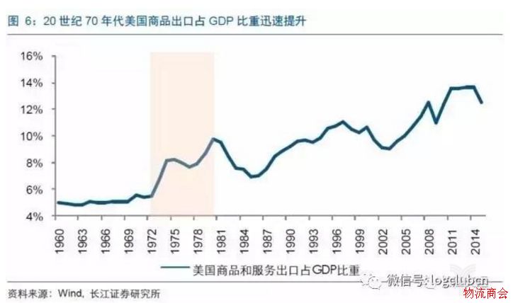 物流灯塔系列专题(一):从美国快递发展史看中国快递的下一个风口 物流灯塔系列专题(一):从美国快递发展史看中国快递的下一个风口
