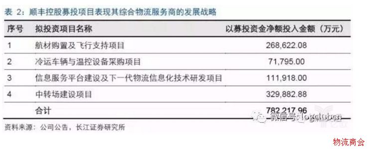 物流灯塔系列专题(一):从美国快递发展史看中国快递的下一个风口 物流灯塔系列专题(一):从美国快递发展史看中国快递的下一个风口