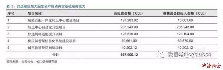 物流灯塔系列专题(一):从美国快递发展史看中国快递的下一个风口 物流灯塔系列专题(一):从美国快递发展史看中国快递的下一个风口