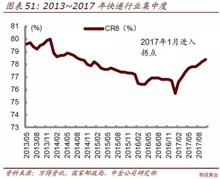 【研报】仓配模式难以撼动网络快递主体地位,有这3点理由 【研报】仓配模式难以撼动网络快递主体地位,有这3点理由