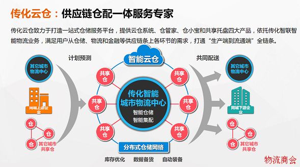 传化着力打造自动化智能共享仓_发力全国云仓业务 传化着力打造自动化智能共享仓_发力全国云仓业务