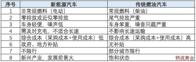 我国快递新能源汽车发展分析报告(附几大新能源车企生产基地) 我国快递新能源汽车发展分析报告(附几大新能源车企生产基地)