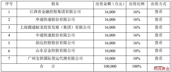 三通一达等拟发起设立保险公司,布局物流金融业务 三通一达等拟发起设立保险公司,布局物流金融业务