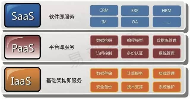 物流配送中心云计算服务平台的设计 物流配送中心云计算服务平台的设计
