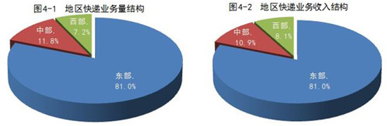 国家邮政局:_1-5月全国快递服务企业业务量同比增长30.3% 国家邮政局:_1-5月全国快递服务企业业务量同比增长30.3%