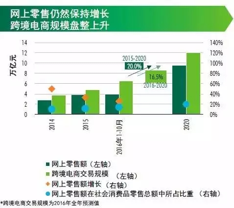 投资物流地产?2017年请先了解这三个方向 投资物流地产?2017年请先了解这三个方向