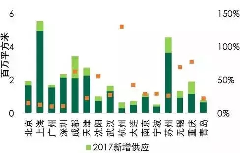 投资物流地产?2017年请先了解这三个方向 投资物流地产?2017年请先了解这三个方向