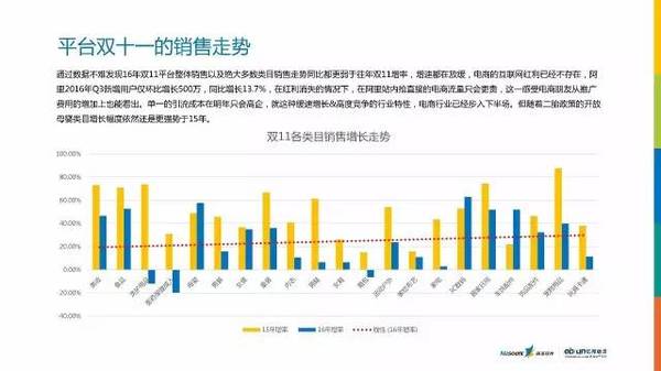 2016年双11报告出炉:最有态度的数据解读 2016年双11报告出炉:最有态度的数据解读