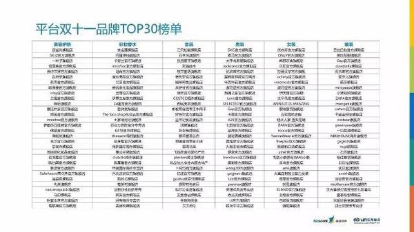 2016年双11报告出炉:最有态度的数据解读 2016年双11报告出炉:最有态度的数据解读