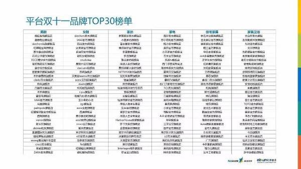 2016年双11报告出炉:最有态度的数据解读 2016年双11报告出炉:最有态度的数据解读