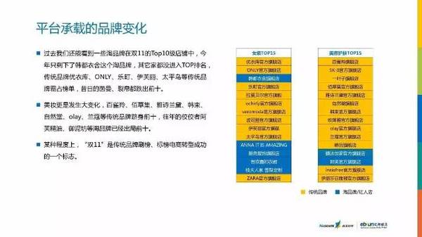 2016年双11报告出炉:最有态度的数据解读 2016年双11报告出炉:最有态度的数据解读