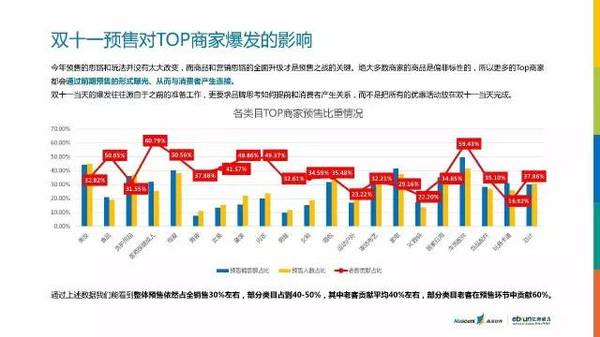 2016年双11报告出炉:最有态度的数据解读 2016年双11报告出炉:最有态度的数据解读