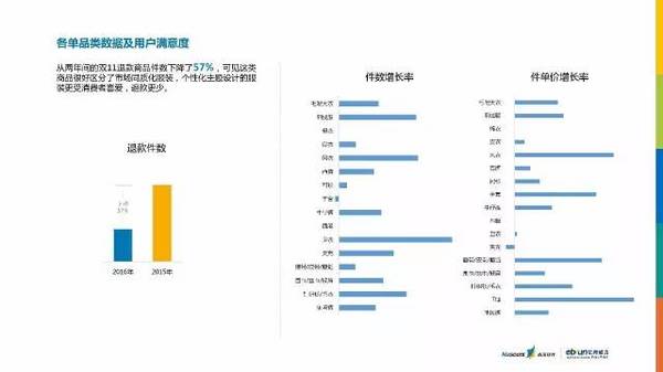 2016年双11报告出炉:最有态度的数据解读 2016年双11报告出炉:最有态度的数据解读