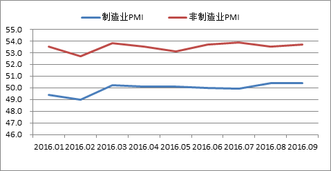 保持经济稳定,促进转型升级_—当前经济形势分析与预测 保持经济稳定,促进转型升级_—当前经济形势分析与预测