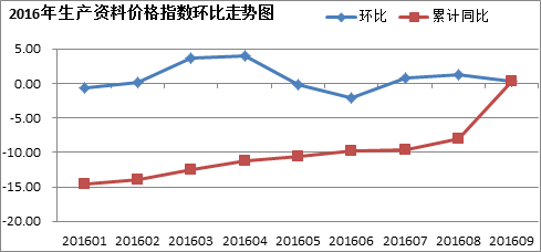 保持经济稳定,促进转型升级_—当前经济形势分析与预测 保持经济稳定,促进转型升级_—当前经济形势分析与预测