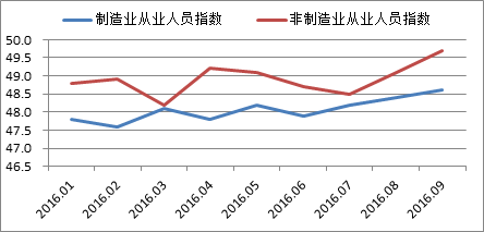 保持经济稳定,促进转型升级_—当前经济形势分析与预测 保持经济稳定,促进转型升级_—当前经济形势分析与预测