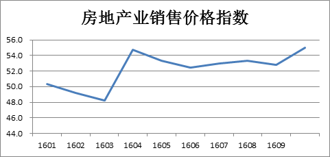 保持经济稳定,促进转型升级_—当前经济形势分析与预测 保持经济稳定,促进转型升级_—当前经济形势分析与预测
